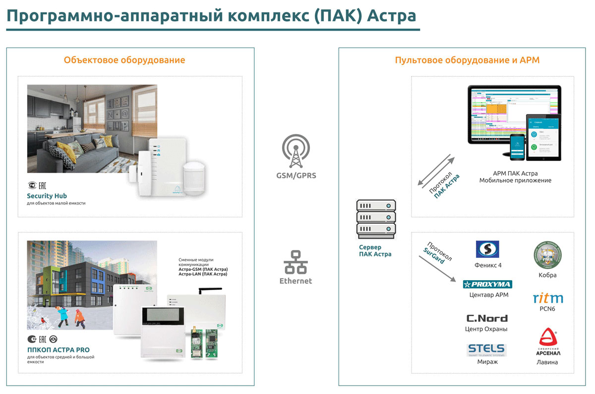 Астра-8945 Pro Прибор приемно-контрольный и управления пожарный — изображение 4