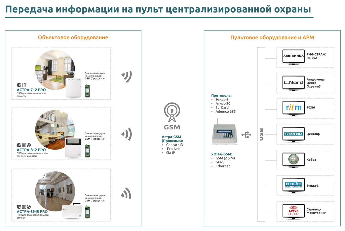 Астра-8945 Pro Прибор приемно-контрольный и управления пожарный — изображение 3