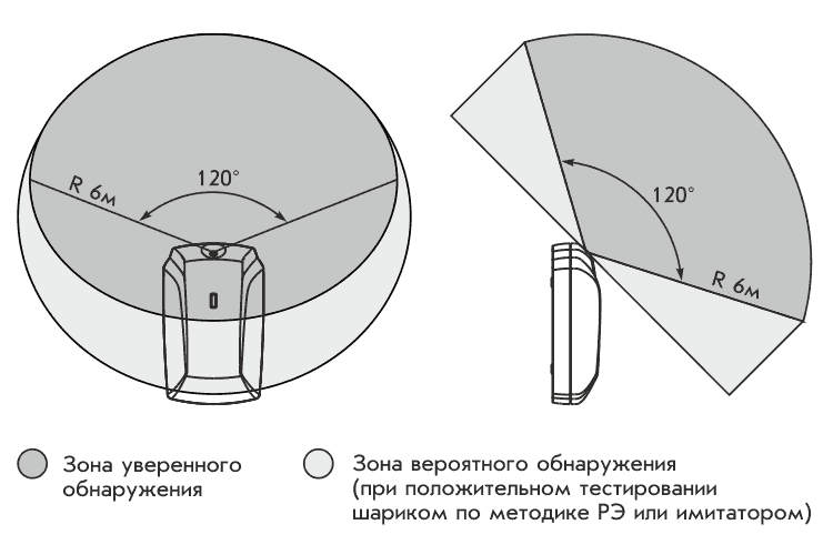 Астра С Извещатель звуковой поверхностный, дальность 6м, микропроцессор, дискр. регулировка чувствит., контроль... — изображение 3